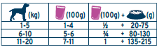 低敏配方餐包(犬)餵食表.png