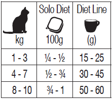 低敏餐盒餵食表(貓).png